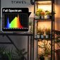 Indoor Ultra-Thin Full Spectrum LED Light For Plant Growth - Spectrum